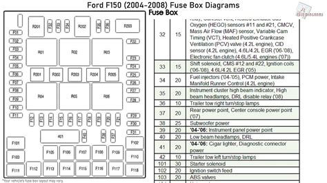 2005 ford f150 fuse box layout 